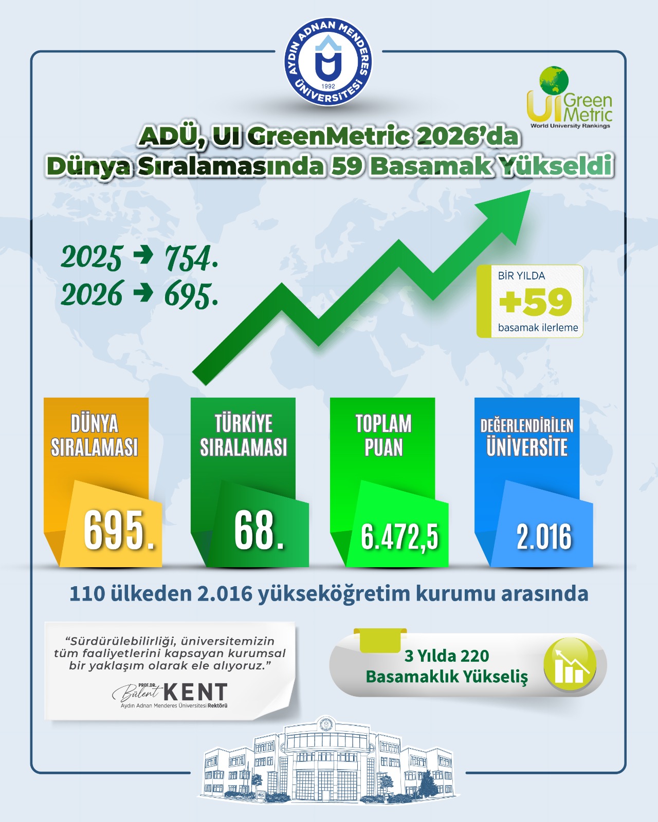 ADÜ, UI GreenMetric 2026 Dünya Sıralamasında 695. Sıraya Yükseldi